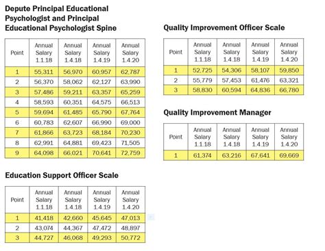 city of bismarck pay grades.